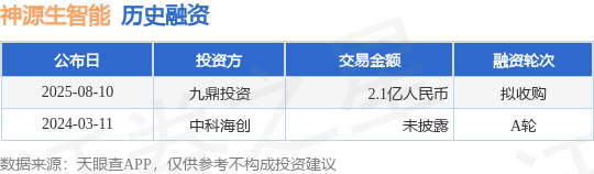 盛金缘证券 [投融资动态]神源生智能拟收购融资, 融资额2.1亿人民币, 投资方为九鼎投资