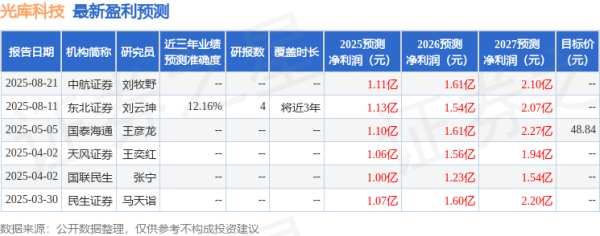 旭胜配资 天风证券: 给予光库科技增持评级