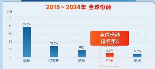 中国星配资 阅兵震撼！军工板块大幅回调，资金逆势买入！