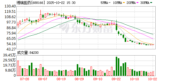 联华配资 博瑞医药：第四届董事会第八次会议决议公告