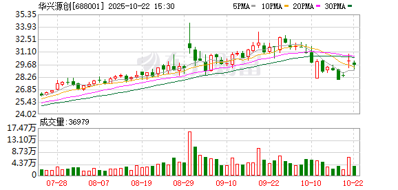 天成创亿 华兴源创：2024年年度股东大会决议公告