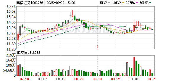 蚂蚁策略 国信证券：发行股份购买资产暨关联交易事项6月19日上会
