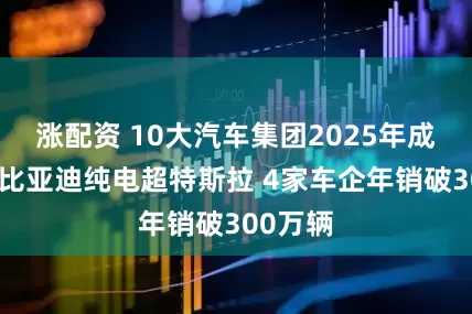 涨配资 10大汽车集团2025年成绩单：比亚迪纯电超特斯拉 4家车企年销破300万辆
